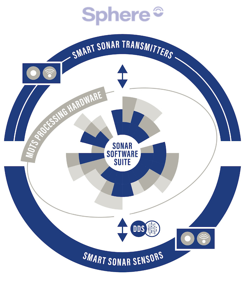 Sonar Suite